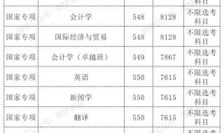 长沙理工大学分数线