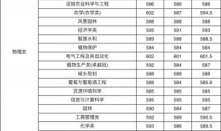 211大学录取分数线