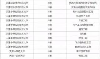 天津医学高等专科学校2020招生