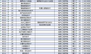 陕西高校录取分数线