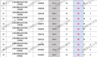 上海高考录取控分线公布